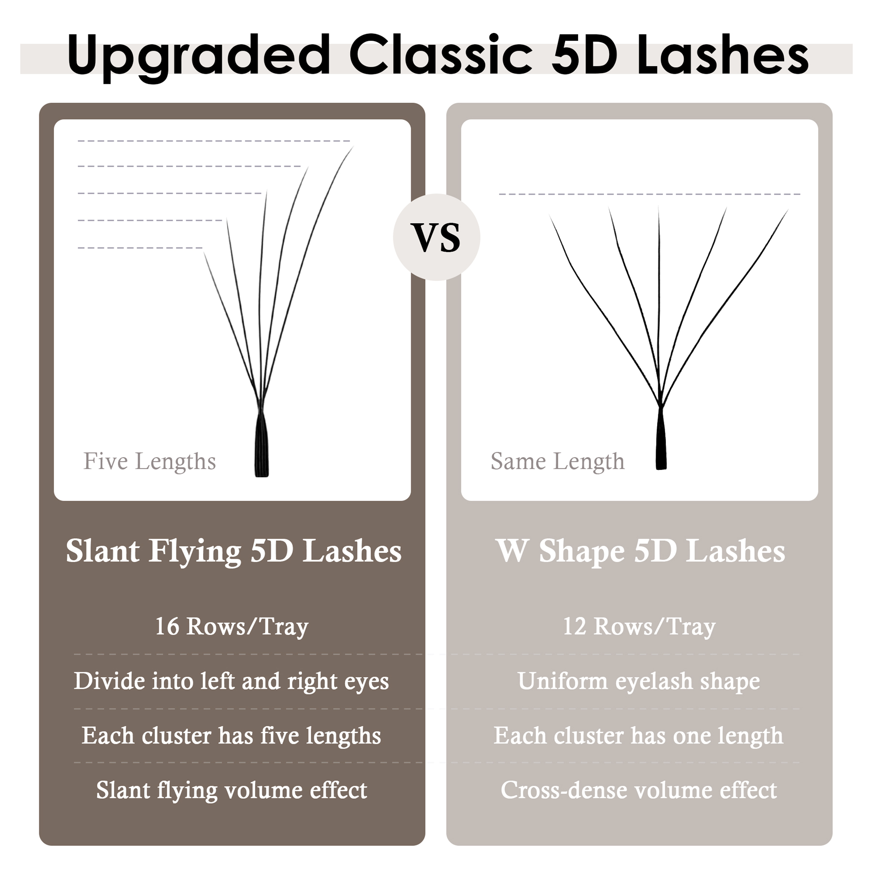 SEEDEW Fox 5D Kirpik Uzatma W- - Eyelash Extension Volume Cat Eye incelemesi ve fiyatı