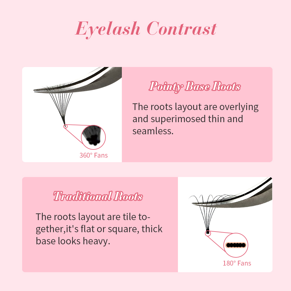 RUJADE ince sivri taban Premad - Eyelash Extension Russian Volume incelemesi ve fiyatı
